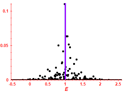 Strength function